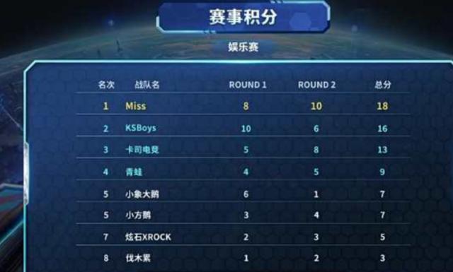 界的目光 界的目光