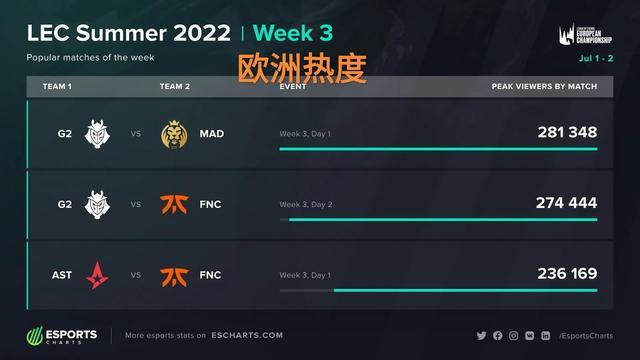 直切篮下造 直切篮下造